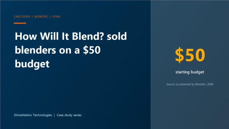 Case study card: Blendtec Will It Blend campaign started with a $50 budget