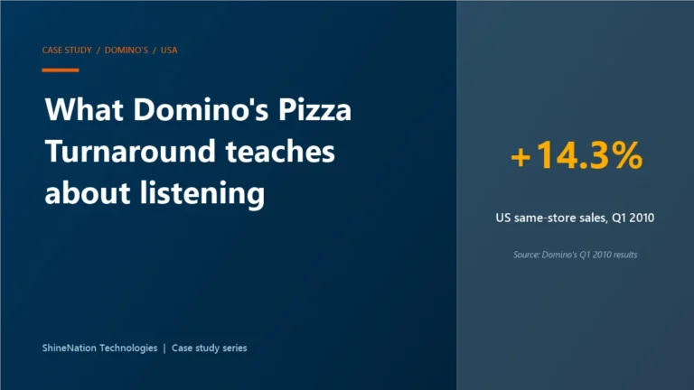 Case study card: Domino's US same-store sales rose 14.3% in the first quarter of 2010