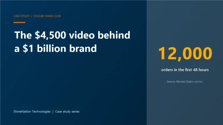 Case study card: Dollar Shave Club launch video brought 12,000 orders in 48 hours