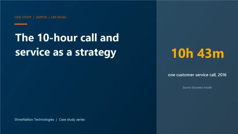 Case study card: a Zappos customer service call lasted 10 hours and 43 minutes in 2016