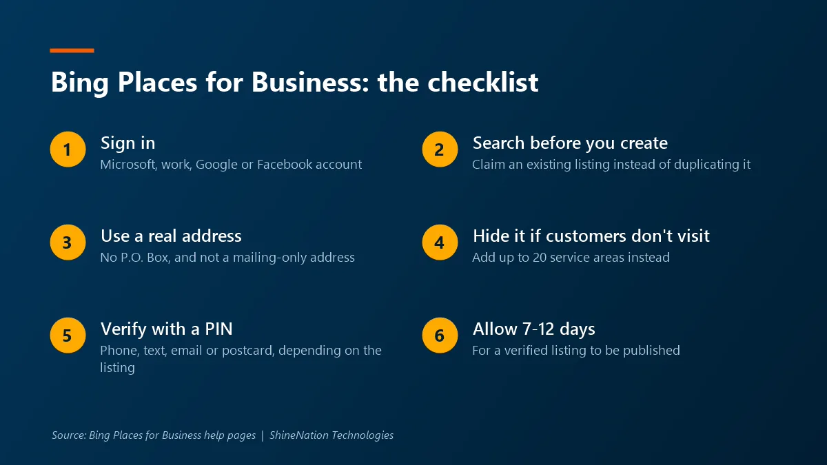 Bing Places for Business checklist: sign in, search before creating, use a real address not a P.O. Box, hide the address if customers don't visit, verify by PIN, allow 7 to 12 days to publish